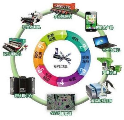 智能化時(shí)代來(lái)了 智能產(chǎn)品技術(shù)開(kāi)發(fā)引領(lǐng)變革